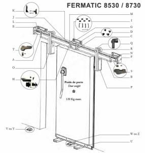 Pièces détachées portes coulissantes isothermes FERMATIC